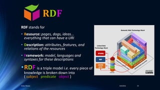 RDF
RDF stands for
• Resource: pages, dogs, ideas...
everything that can have a URI
• Description: attributes, features, and
relations of the resources
• Framework: model, languages and
syntaxes for these descriptions
•RDF is a triple model i.e. every piece of
knowledge is broken down into
( subject , predicate , object )
4/4/2016Ankur Biswas 55
 