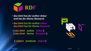 RDF
4/4/2016Ankur Biswas 56
• doc.html has for author Ankur
and has for theme Research
• doc.html has for author Ankur
doc.html has for theme Research
• ( doc.html , author , Ankur )
( doc.html , theme , Research )
( subject , predicate , object )
 