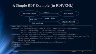 A Simple RDF Example (in RDF/XML)
<?xml version="1.0"?>
<rdf:RDF xmlns:rdf="http://www.w3.org/1999/02/22-rdf-syntax-ns#"
xmlns:foaf="http://xmlns.com/foaf/spec/#"
xmlns:bb="http://data.bibbase.org/ontology/">
<rdf:Description rdf:about="http://.../author/renee-j-miller/">
<rdf:type rdf:resource="http://xmlns.com/foaf/spec/#term_Person"/>
<foaf:name xml:lang=“en">Renée J. Miller</foaf:name>
<foaf:based_near
rdf:resource="http://dbpedia.org/resource/Toronto"/>
</rdf:Description>
</rdf:RDF>
4/4/2016Ankur Biswas 59
dbpedia: Toront0
foaf: Person
Renee J. Miller
rdf: type
foaf: based_near
foaf: name
bb: renee-j-miller
 