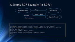 A Simple RDF Example (in RDFa)
…
<p about="http://.../author/renee-j-miller">The author
“<span property=“foaf:name” lang=“en”>Renée J. Miller</span>”
lives in the city
“<span rel=“foaf:based_near“
resource="http://…/Toronto">Toronto</span>”
</p> .
…
4/4/2016Ankur Biswas 61
dbpedia: Toront0
foaf: Person
Renee J. Miller
rdf: type
foaf: based_near
foaf: name
bb: renee-j-miller
 