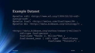 Example Dataset
@prefix rdf: <http://www.w3.org/1999/02/22-rdf-
syntax-ns#> .
@prefix foaf: <http://xmlns.com/foaf/spec/#> .
@prefix bb: <http://data.bibbase.org/ontology/> .
<http://data.bibbase.org/author/renee-j-miller/>
rdf:type foaf:person .
foaf:name “Renée J. Miller”@en ;
foaf:based_near [ rdf: type foaf:Place;
foaf:name “Toronto”] .
4/4/2016Ankur Biswas 63
 
