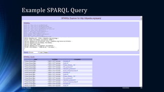 Example SPARQL Query
4/4/2016Ankur Biswas 66
 