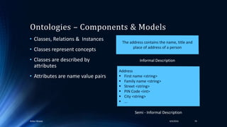 Ontologies – Components & Models
• Classes, Relations & Instances
• Classes represent concepts
• Classes are described by
attributes
• Attributes are name value pairs
4/4/2016Ankur Biswas 74
The address contains the name, title and
place of address of a person
Semi - Informal Description
Address
 First name <string>
 Family name <string>
 Street <string>
 PIN Code <int>
 City <string>
 …
Informal Description
 