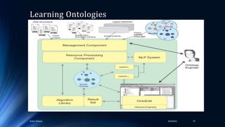 Learning Ontologies
4/4/2016Ankur Biswas 75
 