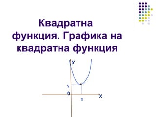 Квадратна  функция .   Графика на квадратна функция Х У 0 х у 