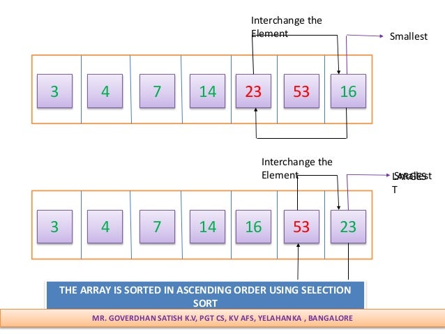 Sorting Techniques - Govardhan Satish