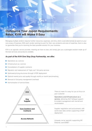 Outsource Your Japan Requirements:
Relax, KVH will Make it Easy

Managing multiple vendors requires further resources, expenses, and time, which could alternatively be spent on your
core areas of business. With each vendor wanting to push for their own products and area of expertise, there is also
no guarantee that you’re receiving the best possible solution for your business.


KVH is an agnostic service provider, meaning we have no bias, and simply give you a packaged solution made up of
the best services and products available.


As part of the KVH One Stop Shop Partnership, we offer:

     Operations as a service

     Infrastructure as a service

     Consolidation of supplier contracts

     Migration and replacement of “high cost” 3rd party services

     Optimised pricing structures through V-POP deployment

     Optimal market price and quality through month on month benchmarking

     Removal of 3rd party management overhead

     Harmonisation of service levels




                                                                       There to make it is easy for you to focus on
                                                                       your customer

                                                                       Operations and Infrastructure as a
                                                                       service, delivering 24x7 bilingual support
                                                                       & Incident management with one bill and
                                                                       reconciliation


                                                                       Supplier negotiation and procurement, with
                                                                       world class data centers supporting V-POP
                                                                       deployment




                                                                       Uniquely carrier agnostic supporting ISP,
                                                                       Ethernet, and SONET


13
 