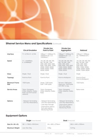 Ethernet Service Menu and Specifications (Continued)

                                                  Private Line                 Private Line
                     Circuit Emulation           Point to Point                Aggregation                         National

 Interface          T1: G.703, E1: G.703     10Base-T, 100Base-TX,        10Base-T, 100Base-TX,              10Base-T, 100Base-
                                             1000Base-SX / LX,            1000Base-SX / LX,                  TX, 1000Base-SX /
                                             1000Base-T                   1000Base-T                         LX

 Speed              T1: 1.544Mbps,           1M, 2M, 3M, 4M, 5M,          1M, 2M, 3M, 4M, 5M,                1M, 2M, 3M, 4M, 5M,
                    E: 2.048Mbps             6M, 7M, 8M, 10M,             6M, 7M, 8M, 10M,                   6M, 7M, 8M, 10M,
                                             20M, 30M, 40M, 50M,          20M, 30M, 40M,                     20M, 30M, 40M,
                                             60M, 70M, 80M, 100M,         50M, 60M, 70M, 80M,                50M, 60M, 70M,
                                             200M, 300M, 400M,            100M, 200M, 300M,                  80M, 100M, 200M,
                                             500M, 600M, 700M,            400M, 500M, 600M,                  300M, 400M, 500M,
                                             800M, 900M                   700M, 800M                         600M, 700M, 800M

 Class              Single / Dual            Single / Dual                Single / Dual                      Single

 Topology           Point-to-Point           Point-to-Point               Point-to-Multipoint                Point-to-Point
                                                                                                             Point-to-Multipoint

 Maximum Frame      1526 bytes               Single: 1530 bytes           Tail end: 1536 bytes               1522 bytes
 Size                                        Dual: 1536 bytes             Head end: 1540 bytes
                                                                          with 802.1q tag

 Service Areas      Tokyo, Kanagawa,         Tokyo, Kanagawa,             Tokyo, Kanagawa,                   Nation-wide
                    Chiba, Saitama, Osaka,   Chiba, Saitama, Osaka,       Chiba, Saitama, Osaka,
                    Kobe (via KVH-owned      Kobe                         Kobe
                    network)




 Options            • Network Terminating    • Network Terminating        • Network Terminating              N/A
                      Unit PSU Redundancy      Unit PSU Redundancy          Unit PSU Redundancy
                                             • Link Pass Through          • End-to-End Latency
                                             • End-to-End Latency           SLA and Latency
                                               SLA and Latency              Monitoring Portal
                                               Monitoring Portal



Equipment Options

                          Single (Unprotected)                                         Dual (Protected)

 Size (H x W x D)   38.1 x 158.8 x 203.2mm              44 x 483 x 279mm                          66.5 x 445 x 230mm

 Maximum Weight     Less than 2kg                       3.5kg                                     5.41kg



                                                    KVH Co., Ltd.   www.kvh.co.jp/en       sales@kvh.co.jp    Copyright KVH Co., Ltd. 2012
 