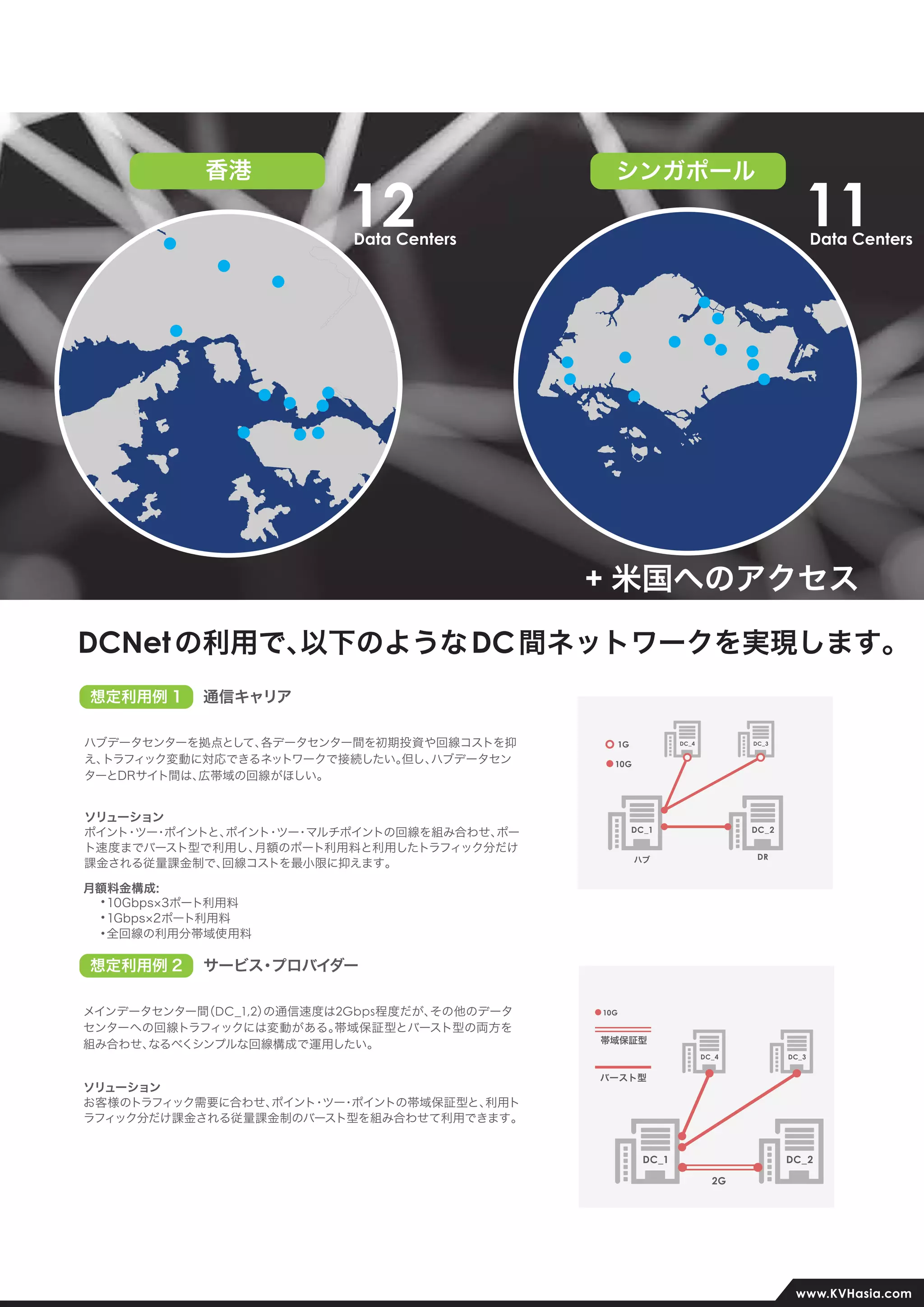 KVH DCNet 資料