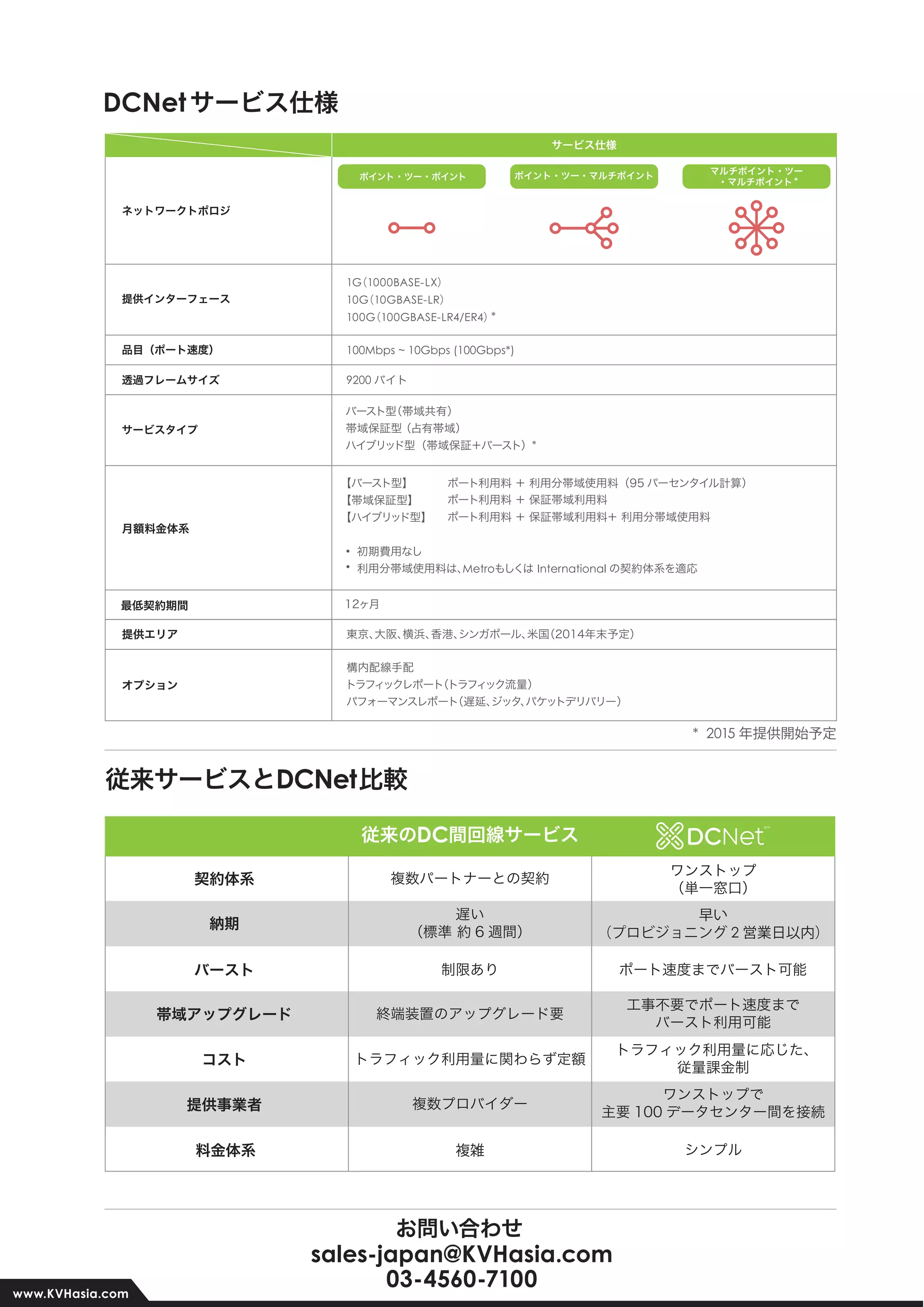 KVH DCNet 資料