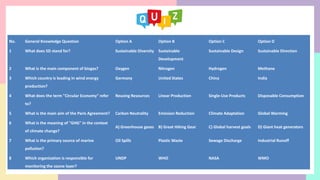No. General Knowledge Question Option A Option B Option C Option D
1 What does SD stand for? Sustainable Diversity Sustainable
Development
Sustainable Design Sustainable Direction
2 What is the main component of biogas? Oxygen Nitrogen Hydrogen Methane
3 Which country is leading in wind energy
production?
Germany United States China India
4 What does the term "Circular Economy" refer
to?
Reusing Resources Linear Production Single-Use Products Disposable Consumption
5 What is the main aim of the Paris Agreement? Carbon Neutrality Emission Reduction Climate Adaptation Global Warming
6 What is the meaning of "GHG" in the context
of climate change?
A) Greenhouse gases B) Great Hiking Gear C) Global harvest goals D) Giant heat generators
7 What is the primary source of marine
pollution?
Oil Spills Plastic Waste Sewage Discharge Industrial Runoff
8 Which organization is responsible for
monitoring the ozone layer?
UNDP WHO NASA WMO
 
