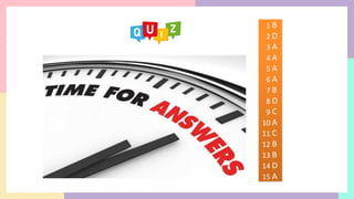 1 B
2 D
3 A
4 A
5 A
6 A
7 B
8 D
9 C
10 A
11 C
12 B
13 B
14 D
15 A
 