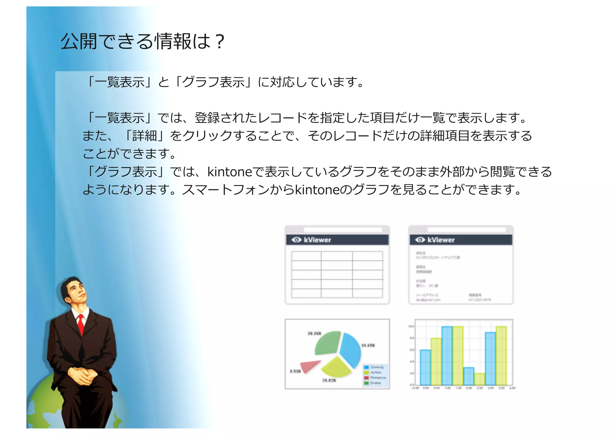 「⼀一覧表⽰示」と「グラフ表⽰示」に対応しています。	
  
「⼀一覧表⽰示」では、登録されたレコードを指定した項⽬目だけ⼀一覧で表⽰示します。	
  
また、「詳細」をクリックすることで、そのレコードだけの詳細項⽬目を表⽰示する	
  
ことができます。	
  
「グラフ表⽰示」では、kintoneで表⽰示しているグラフをそのまま外部から閲覧できる	
  
ようになります。スマートフォンからkintoneのグラフを⾒見見ることができます。	
  
公開できる情報は？	
  
 