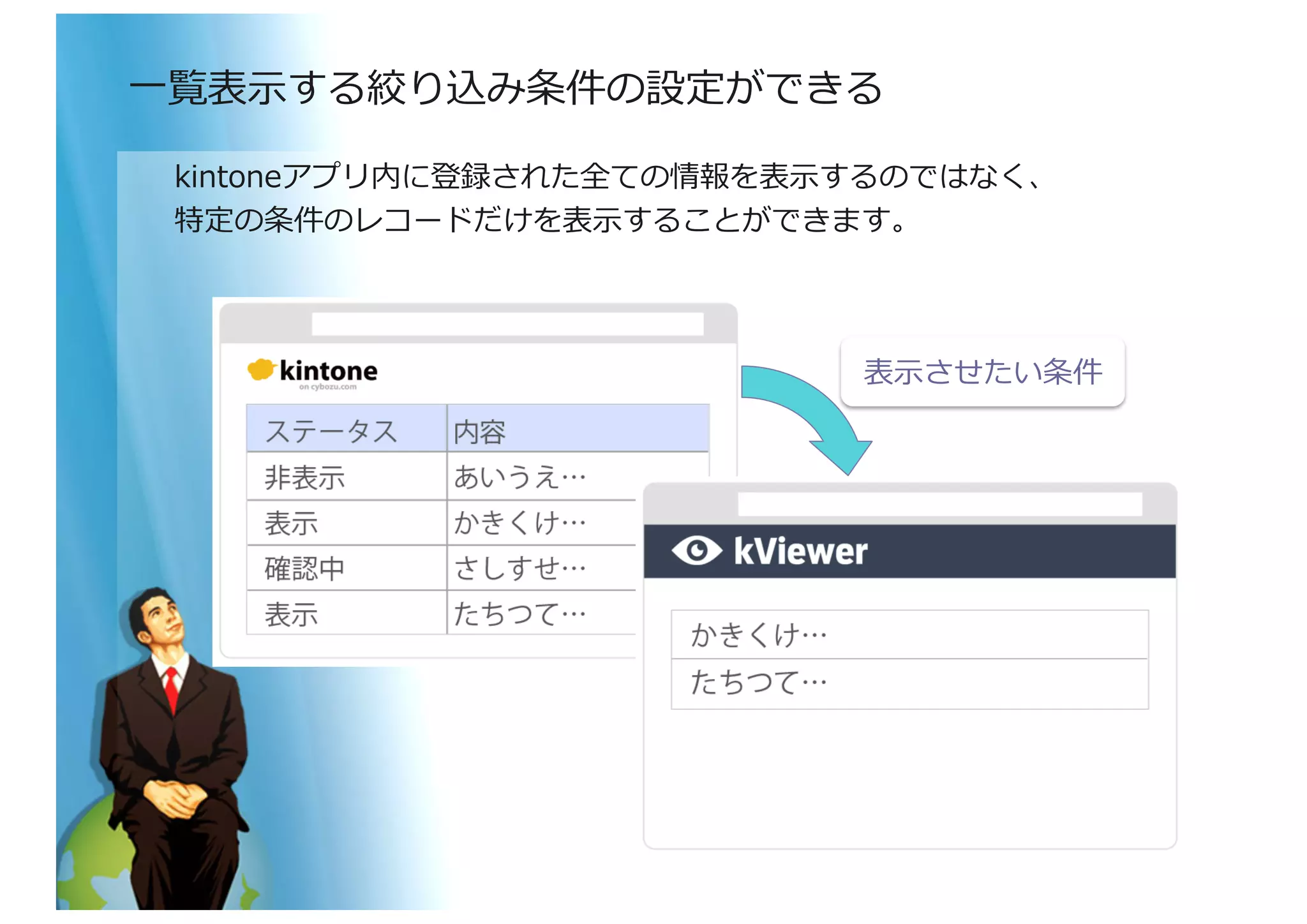 kintoneアプリ内に登録された全ての情報を表⽰示するのではなく、	
  
特定の条件のレコードだけを表⽰示することができます。	
  
⼀一覧表⽰示する絞り込み条件の設定ができる	
  
表⽰示させたい条件	
  
 