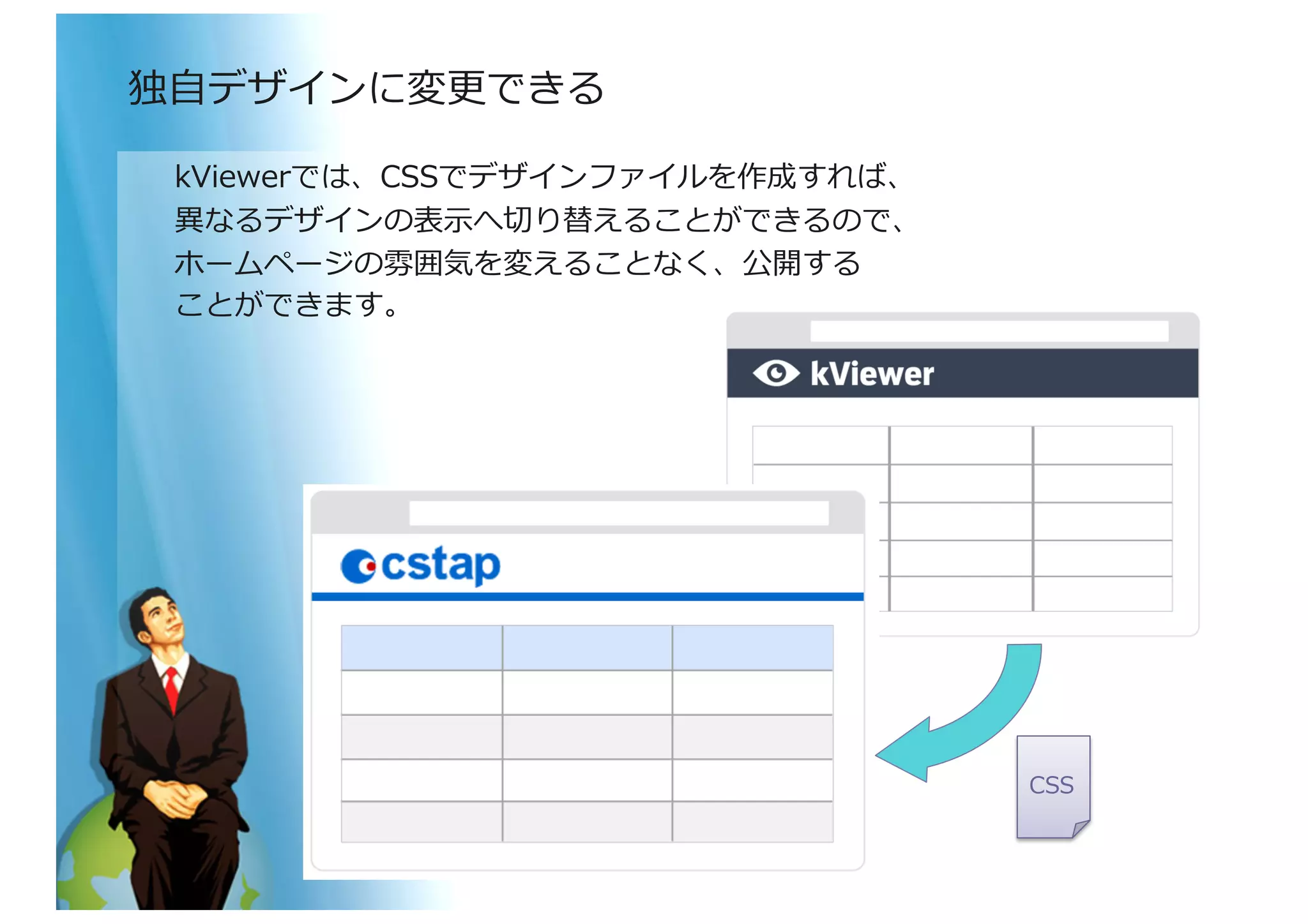 kViewerでは、CSSでデザインファイルを作成すれば、	
  
異異なるデザインの表⽰示へ切切り替えることができるので、	
  
ホームページの雰囲気を変えることなく、公開する	
  
ことができます。	
  
独⾃自デザインに変更更できる	
  
CSS	
  
 