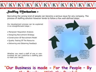  Speedy Delivery Of Services