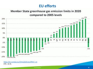 Kansainvälinen ilmastopolitiikka ja EU