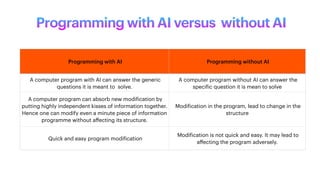 Introduction to Artificial Intelligence (AI) | PDF