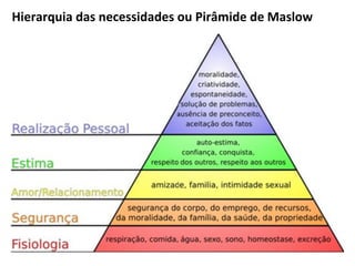 Hierarquia	
  das	
  necessidades	
  ou	
  Pirâmide	
  de	
  Maslow	
  
 