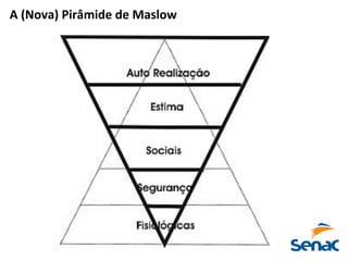 A	
  (Nova)	
  Pirâmide	
  de	
  Maslow	
  
 