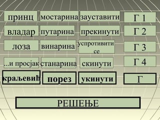 принцпринц
владар
лозалоза
...и просјак...и просјак
краљевићкраљевић
мостаринамостарина
путаринапутарина
винаринавинарина
станаринастанарина
порезпорез
зауставитизауставити
прекинутипрекинути
успротивитиуспротивити
сесе
скинутискинути
укинутиукинути
Г 1Г 1
Г 2Г 2
Г 3Г 3
Г 4Г 4
ГГ
РЕШЕЊЕРЕШЕЊЕ
 