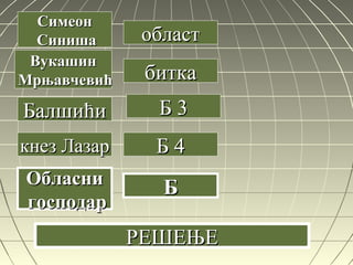 принцпринц
ОбласниОбласни
господаргосподар
областобласт
биткабитка
Б 3Б 3
Б 4Б 4
ББ
СимеонСимеон
СинишаСиниша
ВукашинВукашин
МрњавчевићМрњавчевић
БалшићиБалшићи
кнез Лазаркнез Лазар
РЕШЕЊЕРЕШЕЊЕ
 
