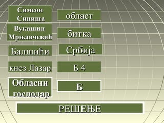 принцпринц
ОбласниОбласни
господаргосподар
областобласт
биткабитка
СрбијаСрбија
Б 4Б 4
ББ
СимеонСимеон
СинишаСиниша
ВукашинВукашин
МрњавчевићМрњавчевић
БалшићиБалшићи
кнез Лазаркнез Лазар
РЕШЕЊЕРЕШЕЊЕ
 