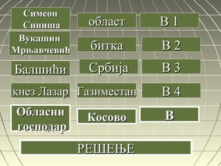 В 1В 1
В 2В 2
В 3В 3
В 4В 4
ВВ
СимеонСимеон
СинишаСиниша
ВукашинВукашин
МрњавчевићМрњавчевић
БалшићиБалшићи
областобласт
кнез Лазаркнез Лазар
ОбласниОбласни
господаргосподар
биткабитка
СрбијаСрбија
ГазиместанГазиместан
КосовоКосово
РЕШЕЊЕРЕШЕЊЕ
 