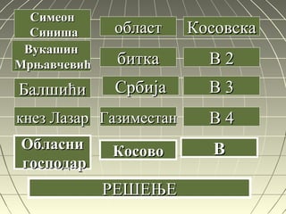 КосовскаКосовска
В 2В 2
В 3В 3
В 4В 4
ВВ
СимеонСимеон
СинишаСиниша
ВукашинВукашин
МрњавчевићМрњавчевић
БалшићиБалшићи
областобласт
кнез Лазаркнез Лазар
ОбласниОбласни
господаргосподар
биткабитка
СрбијаСрбија
ГазиместанГазиместан
КосовоКосово
РЕШЕЊЕРЕШЕЊЕ
 