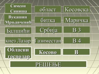 КосовскаКосовска
МаричкаМаричка
В 3В 3
В 4В 4
ВВ
СимеонСимеон
СинишаСиниша
ВукашинВукашин
МрњавчевићМрњавчевић
БалшићиБалшићи
областобласт
кнез Лазаркнез Лазар
ОбласниОбласни
господаргосподар
биткабитка
СрбијаСрбија
ГазиместанГазиместан
КосовоКосово
РЕШЕЊЕРЕШЕЊЕ
 