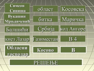 КосовскаКосовска
МаричкаМаричка
код Ангорекод Ангоре
В 4В 4
ВВ
СимеонСимеон
СинишаСиниша
ВукашинВукашин
МрњавчевићМрњавчевић
БалшићиБалшићи
областобласт
кнез Лазаркнез Лазар
ОбласниОбласни
господаргосподар
биткабитка
СрбијаСрбија
ГазиместанГазиместан
КосовоКосово
РЕШЕЊЕРЕШЕЊЕ
 