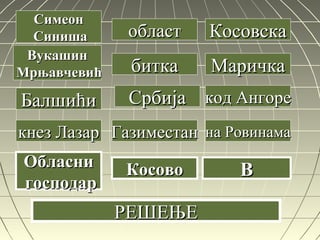 КосовскаКосовска
МаричкаМаричка
код Ангорекод Ангоре
на Ровинамана Ровинама
ВВ
СимеонСимеон
СинишаСиниша
ВукашинВукашин
МрњавчевићМрњавчевић
БалшићиБалшићи
областобласт
кнез Лазаркнез Лазар
ОбласниОбласни
господаргосподар
биткабитка
СрбијаСрбија
ГазиместанГазиместан
КосовоКосово
РЕШЕЊЕРЕШЕЊЕ
 