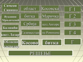 областобласт
биткабитка
СрбијаСрбија
ГазиместанГазиместан
КосовоКосово
КосовскаКосовска
МаричкаМаричка
код Ангорекод Ангоре
на Ровинамана Ровинама
биткабитка
Г 1Г 1
Г 2Г 2
Г 3Г 3
Г 4Г 4
ГГ
СимеонСимеон
СинишаСиниша
ВукашинВукашин
МрњавчевићМрњавчевић
БалшићиБалшићи
ОбласниОбласни
господаргосподар
кнез Лазаркнез Лазар
РЕШЕЊЕРЕШЕЊЕ
 