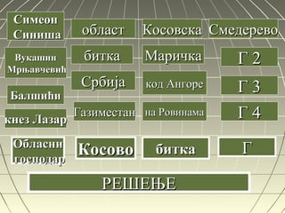 областобласт
биткабитка
СрбијаСрбија
ГазиместанГазиместан
КосовскаКосовска
МаричкаМаричка
код Ангорекод Ангоре
на Ровинамана Ровинама
биткабитка
СмедеревоСмедерево
Г 2Г 2
Г 3Г 3
Г 4Г 4
ГГ
СимеонСимеон
СинишаСиниша
ВукашинВукашин
МрњавчевићМрњавчевић
БалшићиБалшићи
ОбласниОбласни
господаргосподар
кнез Лазаркнез Лазар
РЕШЕЊЕРЕШЕЊЕ
КосовоКосово
 
