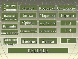 областобласт
биткабитка
СрбијаСрбија
ГазиместанГазиместан
КосовскаКосовска
МаричкаМаричка
код Ангорекод Ангоре
на Ровинамана Ровинама
биткабитка
СмедеревоСмедерево
Г 3Г 3
Г 4Г 4
ГГ
СимеонСимеон
СинишаСиниша
ВукашинВукашин
МрњавчевићМрњавчевић
БалшићиБалшићи
ОбласниОбласни
господаргосподар
кнез Лазаркнез Лазар
РЕШЕЊЕРЕШЕЊЕ
ЈеринаЈерина
КосовоКосово
 