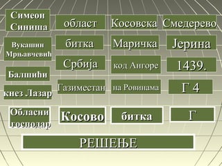 областобласт
биткабитка
СрбијаСрбија
ГазиместанГазиместан
КосовскаКосовска
МаричкаМаричка
код Ангорекод Ангоре
на Ровинамана Ровинама
биткабитка
СмедеревоСмедерево
ЈеринаЈерина
1439.1439.
Г 4Г 4
ГГ
СимеонСимеон
СинишаСиниша
ВукашинВукашин
МрњавчевићМрњавчевић
БалшићиБалшићи
ОбласниОбласни
господаргосподар
кнез Лазаркнез Лазар
РЕШЕЊЕРЕШЕЊЕ
КосовоКосово
 