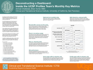 Deconstructing a Dashboard: 
Inside the UCSF Profiles Team’s Monthly Key Metrics 
Anirvan Chatterjee, Brian Turner, MBA 
Clinical and Translational Science Institute, University of California, San Francisco 
As research networking platforms like VIVO and 
Profiles RNS become commoditized, our focus 
shifts from building technology to enabling and 
tracking meaningful use. 
The UCSF Profiles team at UC San Francisco’s 
Clinical & Translational Science Institute has 
published a monthly dashboard of key website 
metrics for over three years. The data is derived 
from Google Analytics reports and pulled into Excel, 
where it’s presented as a simple dashboard showing 
the latest metrics and ongoing trends. 
This is emailed to about a dozen stakeholders every 
month, along with 1-3 paragraphs of commentary. 
This might include discussions of traffic issues, links 
to Profiles from news sources, upcoming areas of 
concern, and updates on previously reported issues. 
Our key metrics change over time, based on current 
needs, but we rely heavily on the CTSA Research 
Networking Affinity Group’s Recommendations for 
RNS Usage Tracking released at VIVO 2013. 
In addition to website usage metrics, we also collect 
metrics on UCSF Profiles customization rates on a 
separate automatically-updated online dashboard. 
As of July 2014: 
• 6,831 users on UCSF Profiles 
• 71% (4,507) have publications 
• 52% (3,329) have web links 
• 30% (1,928) have a photo 
• 19% (1,184) have a narrative/bio 
• 14% (910) have NIH grants listed 
• 10% (647) have news story links 
• 9% (594) have awards/honors 
• 8% (504) have global health profiles 
• 7% (471) have user-generated keywords 
• 1% (48) have Twitter accounts 
• 1% (93) have featured publications 
This work was supported by the National Center for 
Advancing Translational Sciences, National Institutes of 
Health, through UCSF-CTSI Grant Number UL1 TR000004. 
Its contents are solely the responsibility of the authors and 
do not necessarily represent the official views of the NIH. 
Daily (and not monthly) visits 
Months vary in length. Focusing on average visits/day 
means we won’t be misled if February (28 days) traffic is 
down 10% vs. January (31 days). 
total%daily%visits 2,769 
daily%visits,%via%search%engines 
Split internal vs. external traffic 
We get 8 times more traffic from outside the UCSF campus 
network than we do from inside. When the two are consolidated, 
external traffic overwhelms internal, so we always split them up 
to better understand and serve each audience. 
June%2014 
UCSF%network Other%networks 
(Google,%Bing,%UCSF.edu,%etc.) 280 1997 
daily%visits,%via%other%sources 
(direct,%referred%non=search) 75 416 
daily%2+%minute%visits 52 231 
%%returning%visits 71% 29% 
avg.%load%time%(secs) 3.8 7.8 
Home%page Profile%pages 
pageviews/day 194 3470 
%%stay 67% 0% 
Blank3months3=3measurement3errors. 
22% 
Sparkline'ranges'start'in'January'2010 
"%'stay"'is'the'proportion'of'visits'where'users'looked'at'2+'pages 
Higher'is'better'for'all'data'fields'(except'load'time) 
Not all traffic sources are the same 
UCSF Profiles gets most of its traffic from search engines, which 
means we’re very dependent on pleasing Google’s search 
algorithms. Splitting out search vs. non-search traffic allows us 
to easily distinguish between hiccups in search engine 
optimizations and issues with traffic from other sources. 
Zoom in on serious usage 
Some users use UCSF Profiles as a fancy directory, while others 
use the search and networking features. We pay particular 
attention to users using the site for more than 2 minutes per visit, 
and particularly 2+ minute visits from within the internal UCSF 
campus network. We believe these visits are most relevant to 
research networking. 
New vs. returning visits 
The proportion of visits from returning users has stabilized over 
time, even as usage has kept growing. We track this to look for 
anomalies indicating either a decline in site stickiness, or a 
disproportionate jump in new usage. Because the numbers have 
been static for some time, we’re considering removing this. 
Site performance 
We ignored average page load time for a long time, until load 
times skyrocketed after an upgrade. We now keep it in our 
monthly dashboard to ensure site performance gets the attention 
it needs to ensure a good user experience. 
Home page traffic & retention rate 
Most users access the site via search engines and never see the 
home page. We track home page usage in pageviews, as well as 
content performance as measured by the inverse of the bounce 
rate (listed here as the % of users who stay on the site). 
Profile page traffic & retention rate 
Most UCSF Profiles users interact with individual profile pages. We 
track both the number of profile page views per day as well as the 
proportion of viewers who click on another page or engage with 
interactive elements like features added via the Open Research 
Networking Gadgets (ORNG). 
Clinical and Translational Science Institute / CTSI 
Accelerating Research to Improve Health U CS F 
