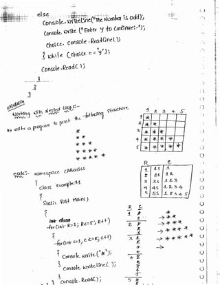 Learn C# - C# .NET Tutorial PDF by Industry Expert