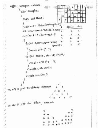 Learn C# - C# .NET Tutorial PDF by Industry Expert