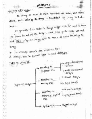 Learn C# - C# .NET Tutorial PDF by Industry Expert