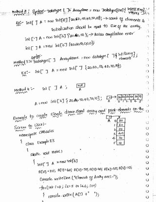 Learn C# - C# .NET Tutorial PDF by Industry Expert