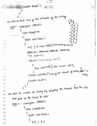 Learn C# - C# .NET Tutorial PDF by Industry Expert