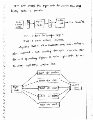 Learn C# - C# .NET Tutorial PDF by Industry Expert