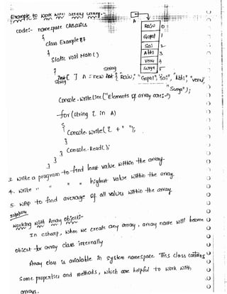 Learn C# - C# .NET Tutorial PDF by Industry Expert