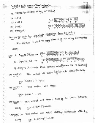Learn C# - C# .NET Tutorial PDF by Industry Expert