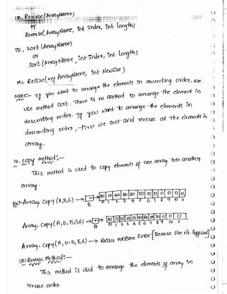 Learn C# - C# .NET Tutorial PDF by Industry Expert