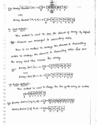 Learn C# - C# .NET Tutorial PDF by Industry Expert
