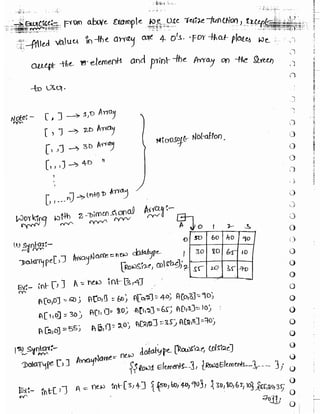 Learn C# - C# .NET Tutorial PDF by Industry Expert