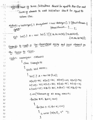 Learn C# - C# .NET Tutorial PDF by Industry Expert