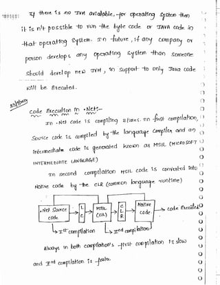 Learn C# - C# .NET Tutorial PDF by Industry Expert